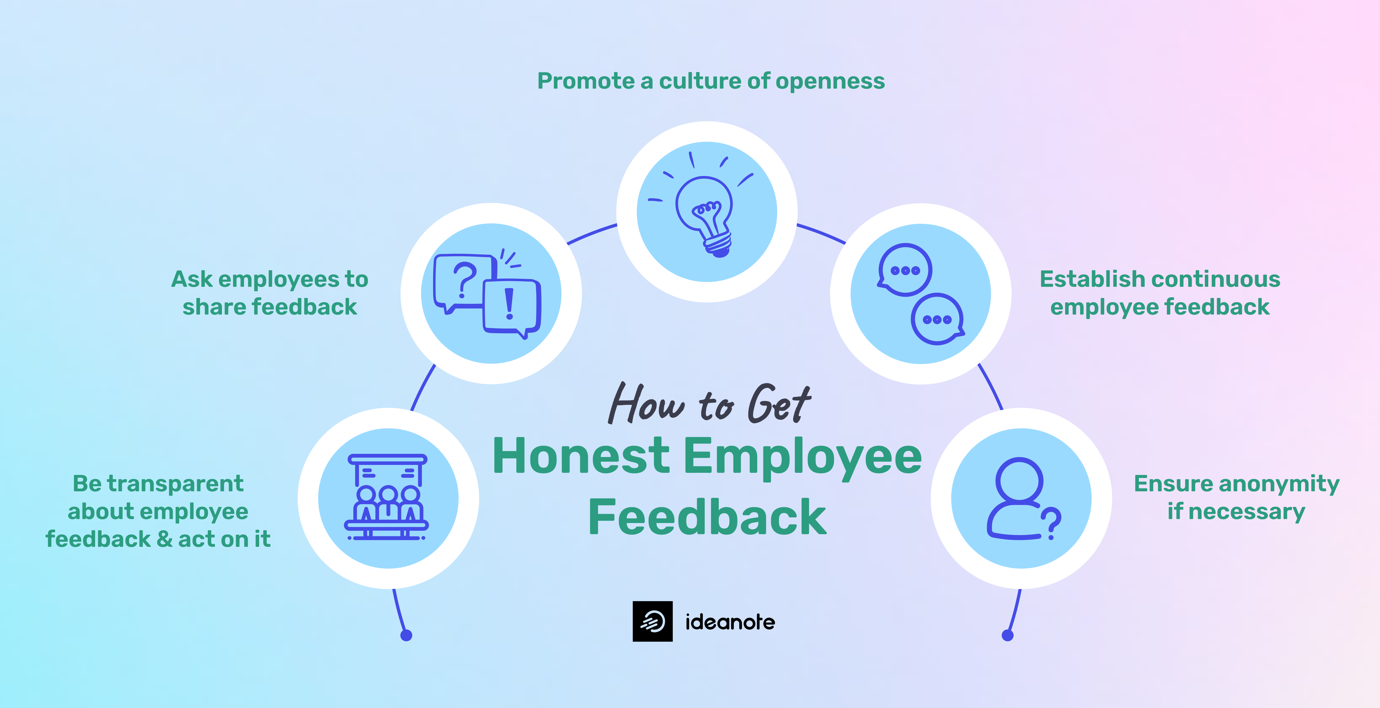 How to Get Honest Employee Feedback