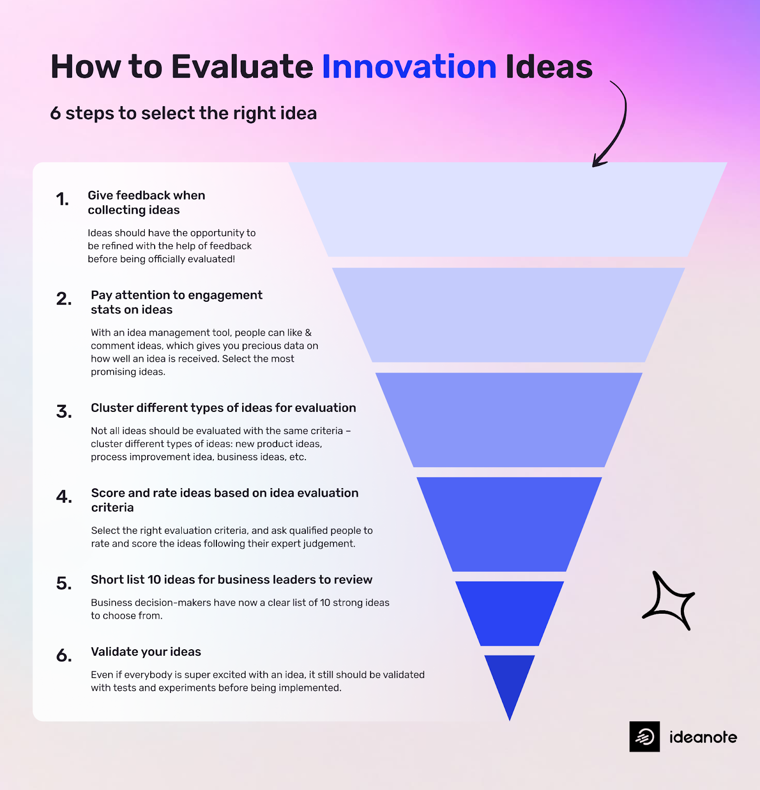 infographic with an innovation funnel on how to evaluate ideas