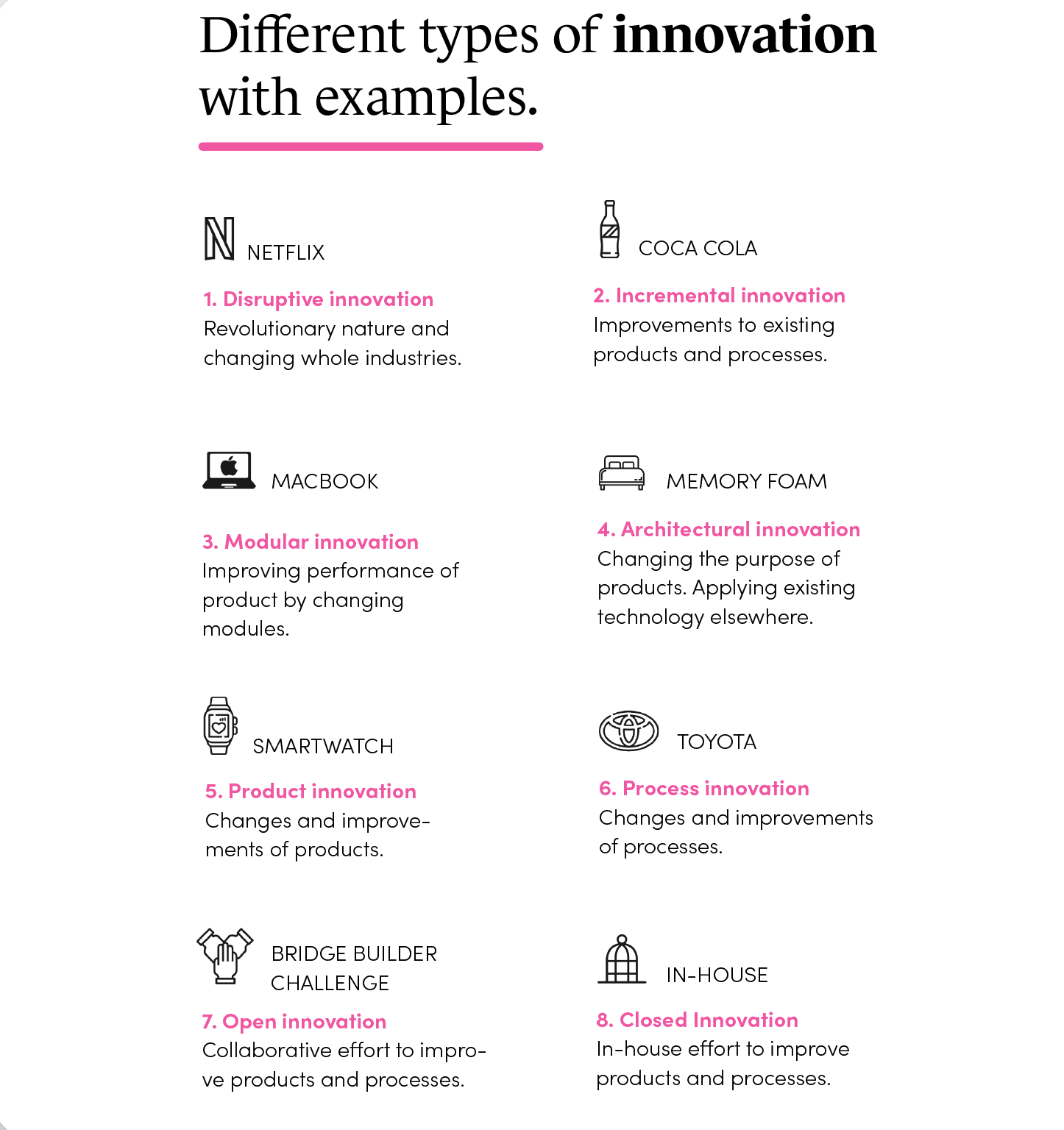 examples of innovation types in an infographic