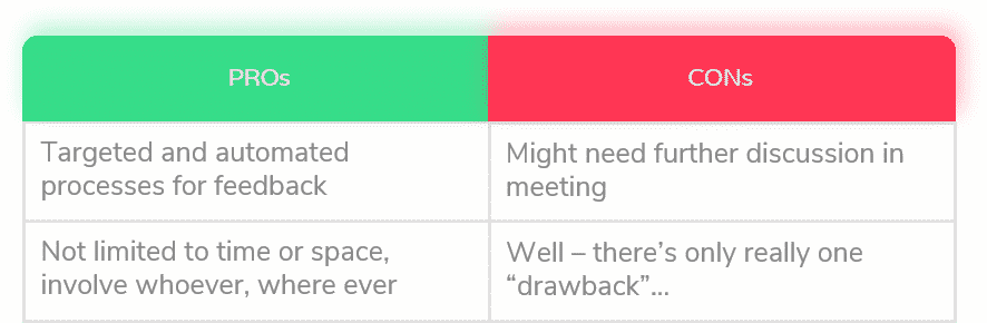 table elements showing learnings on product development