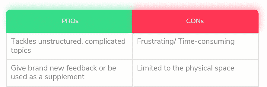 table elements showing learnings on product development
