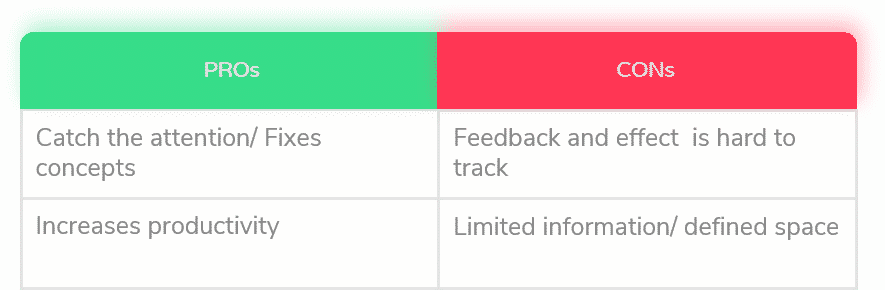 table elements showing learnings on product development section 2