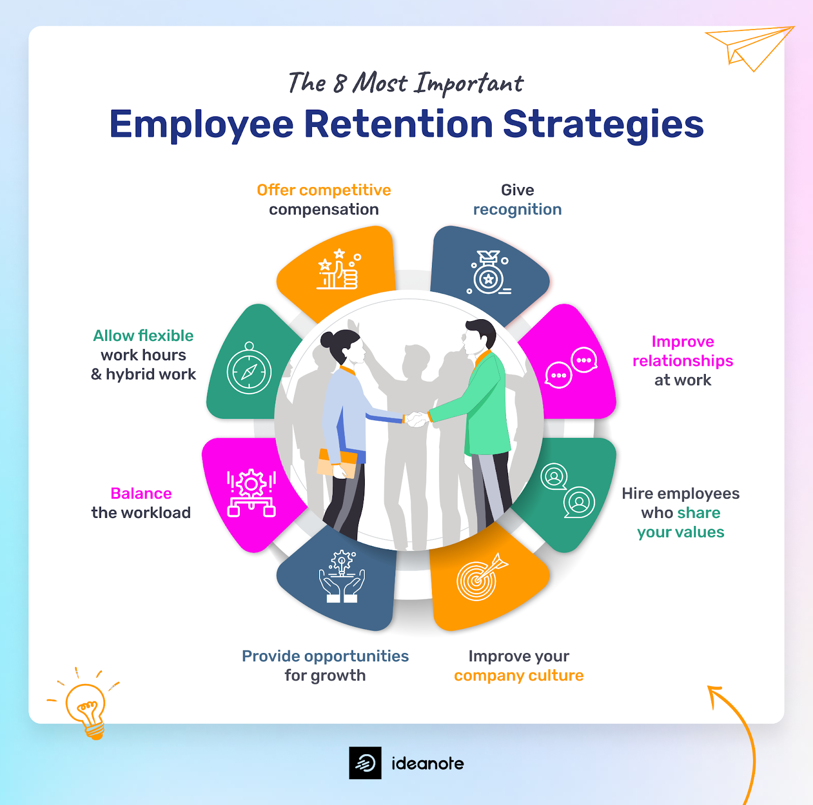 The most important employee retention strategies