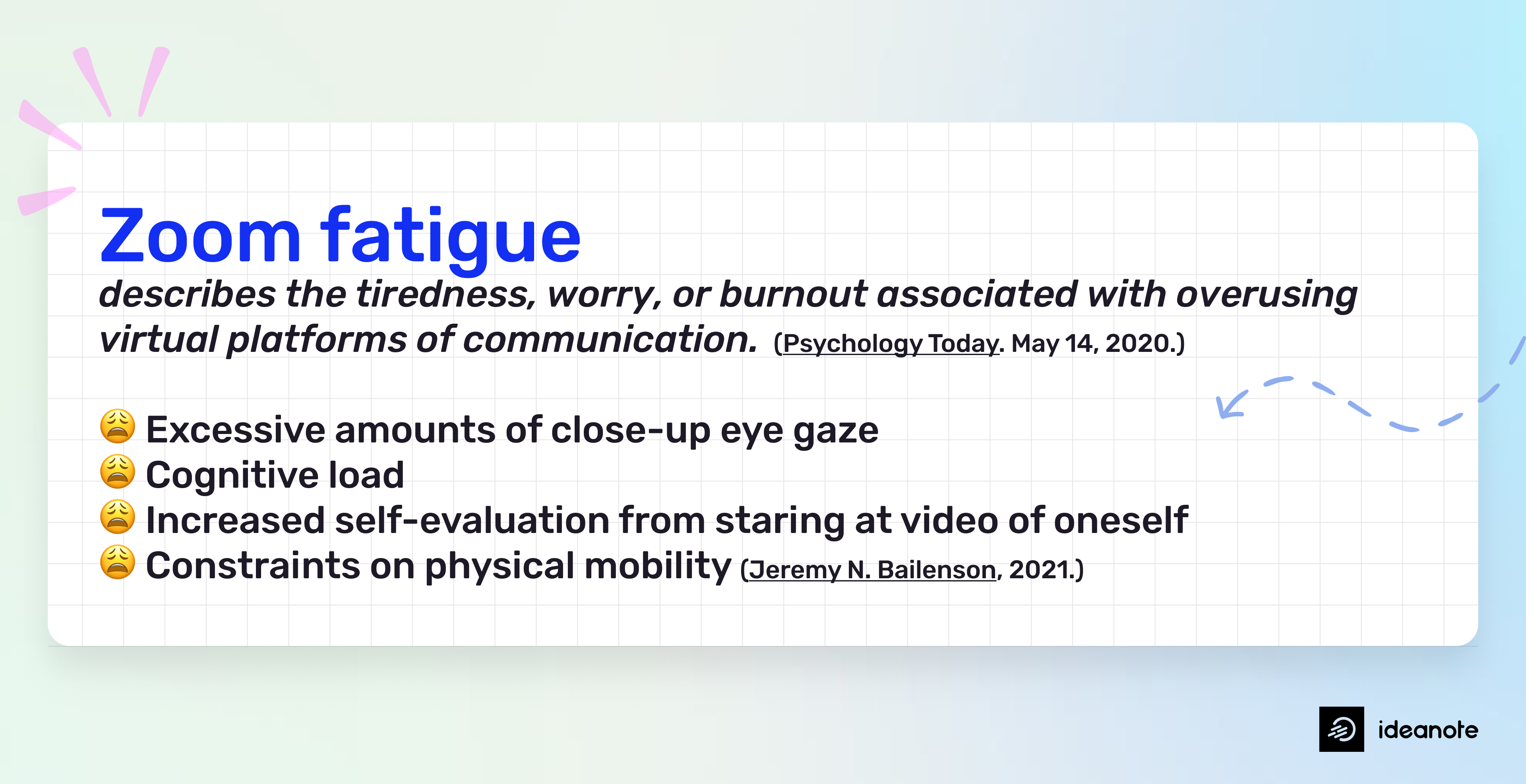 Zoom fatigue definition