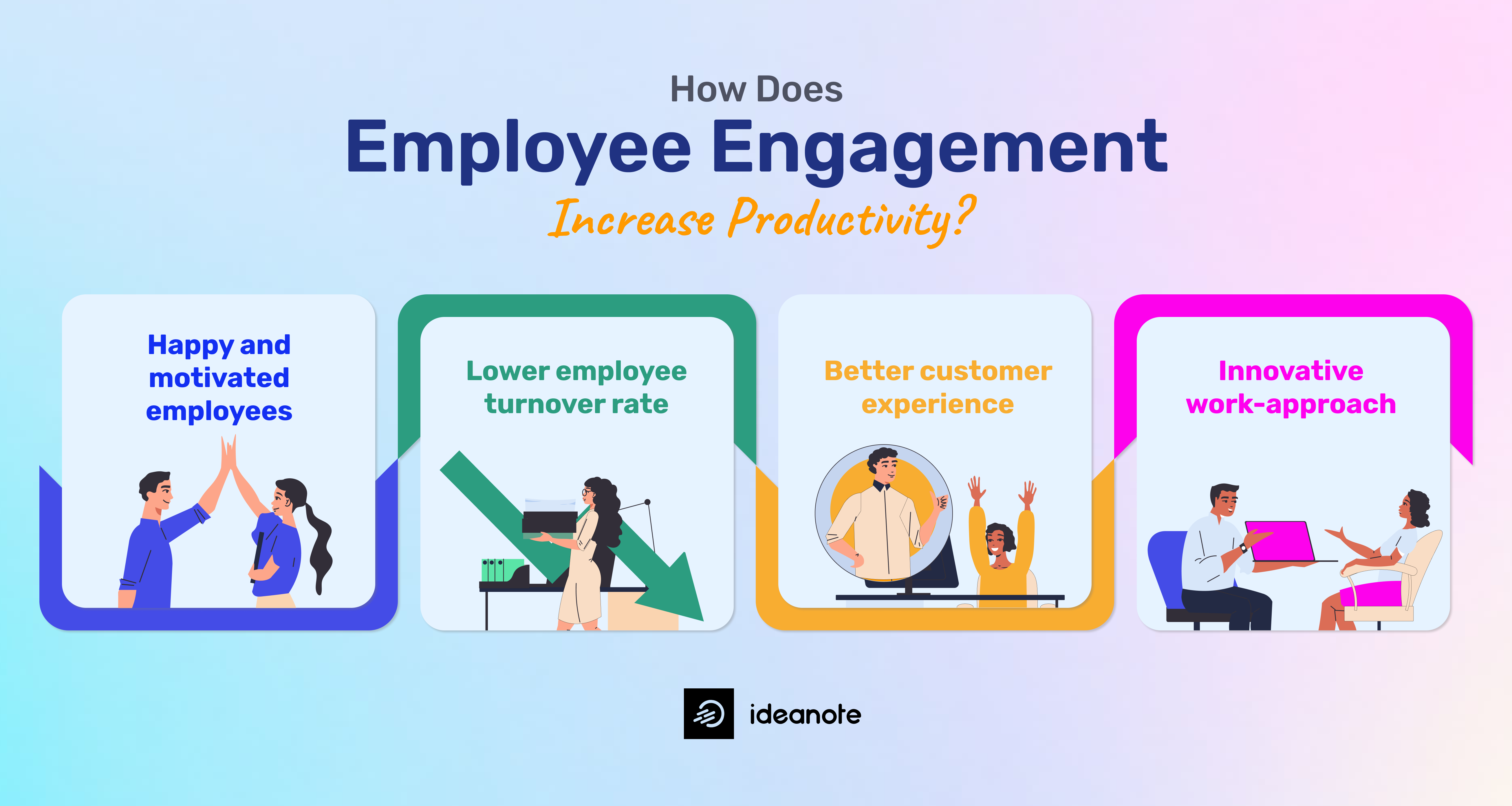 How Does Employee Engagement Increase Productivity