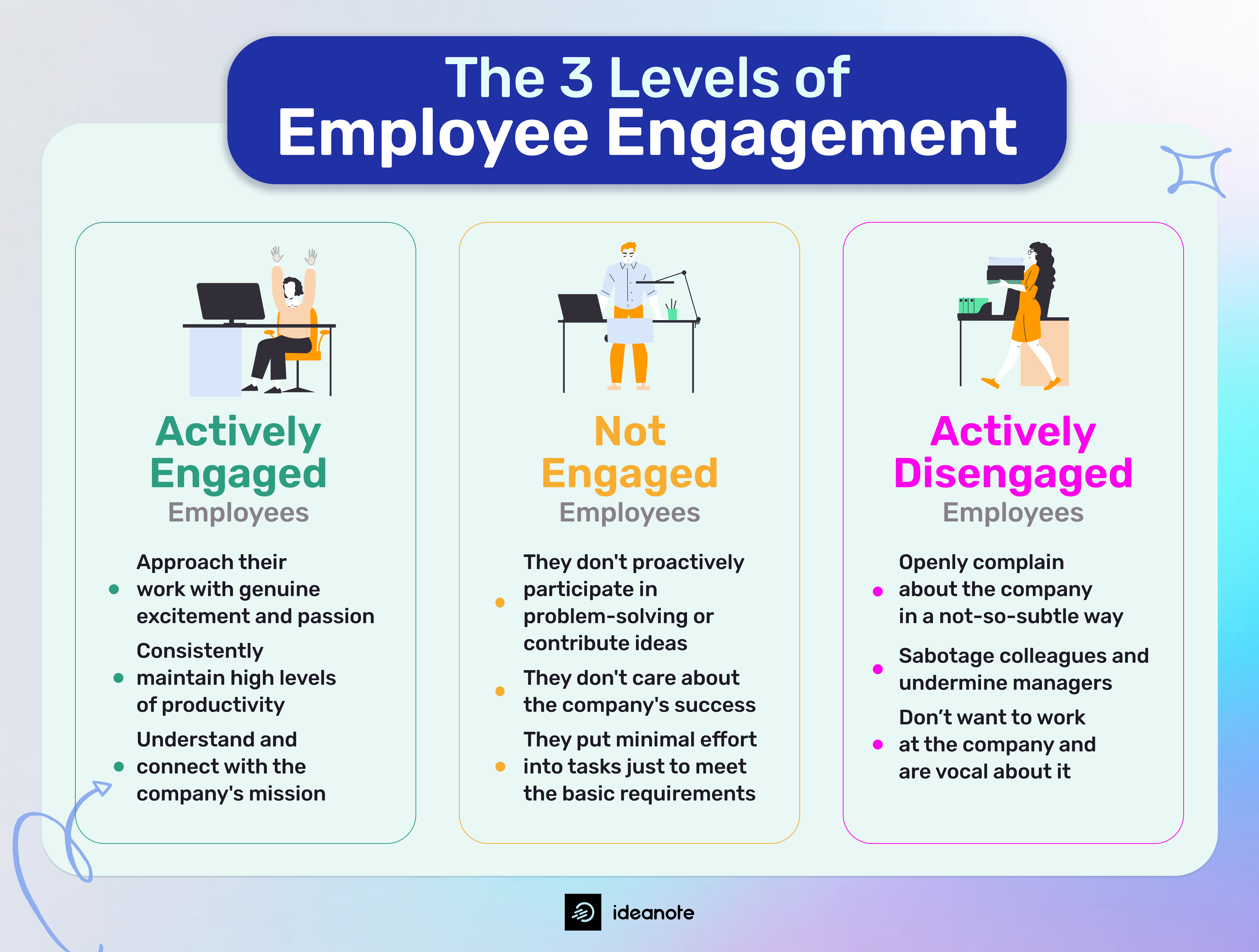 The three levels of employee engagement