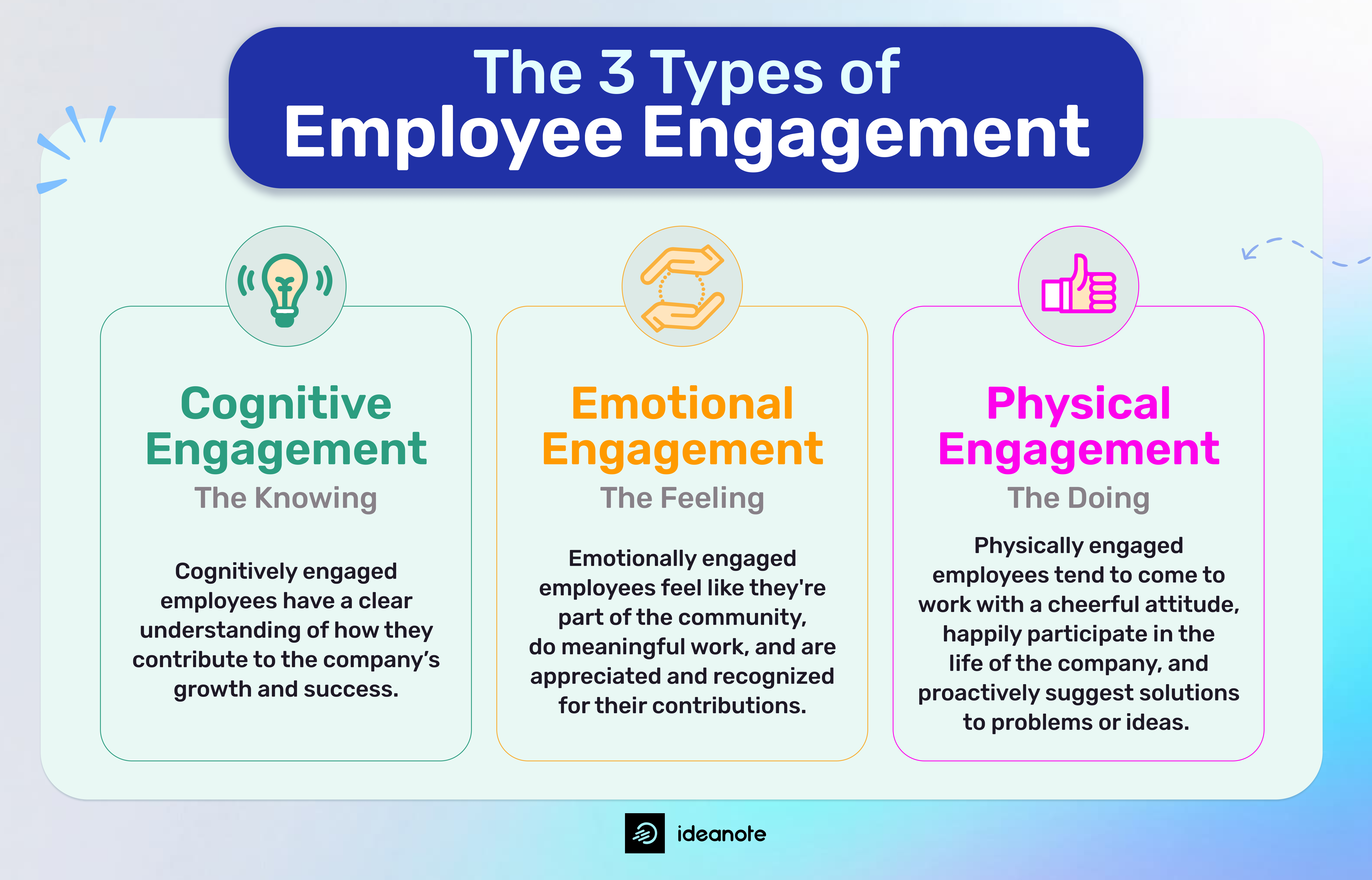 The three types of employee engagement