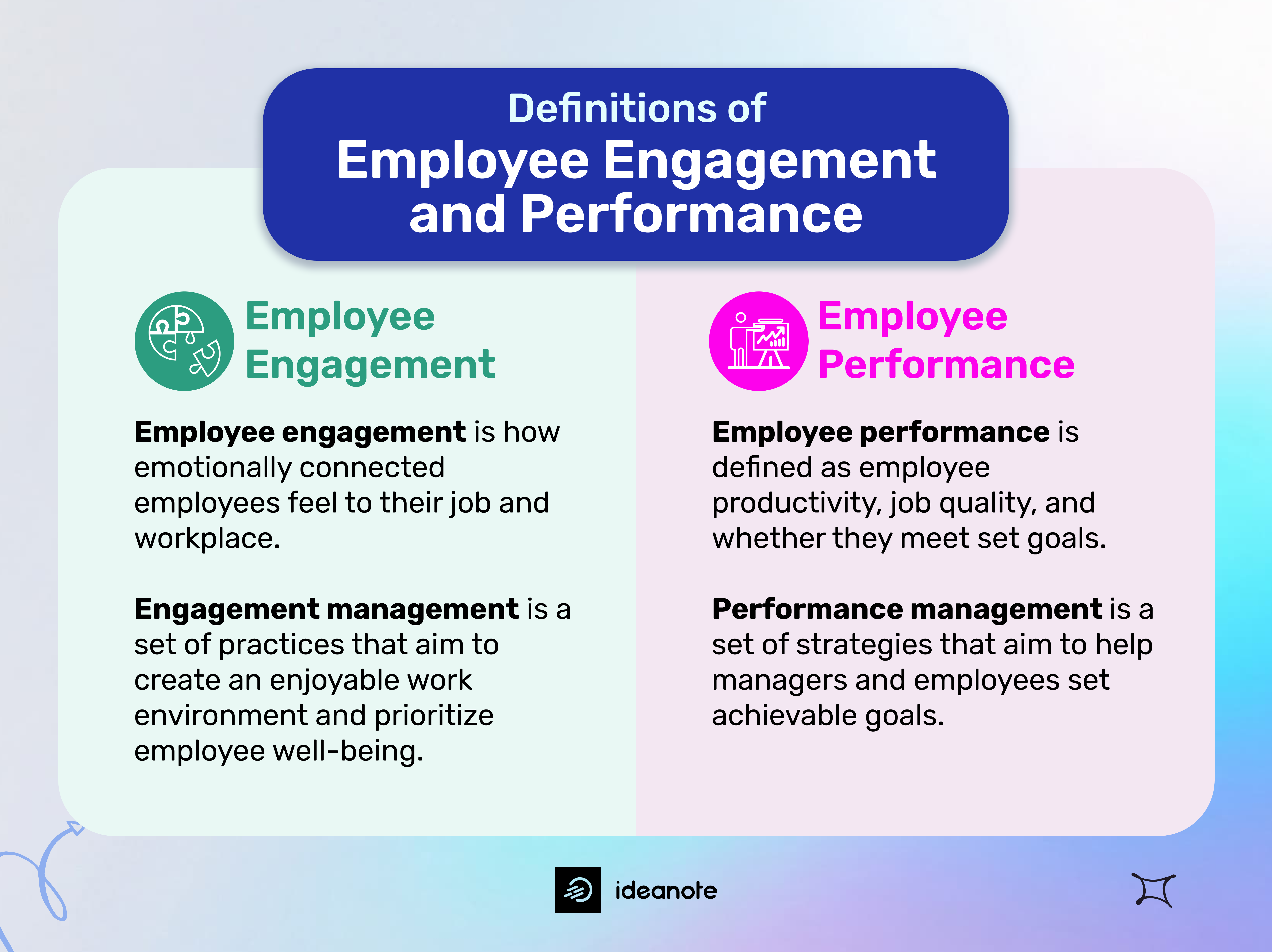 Employee engagement and performance: definitions