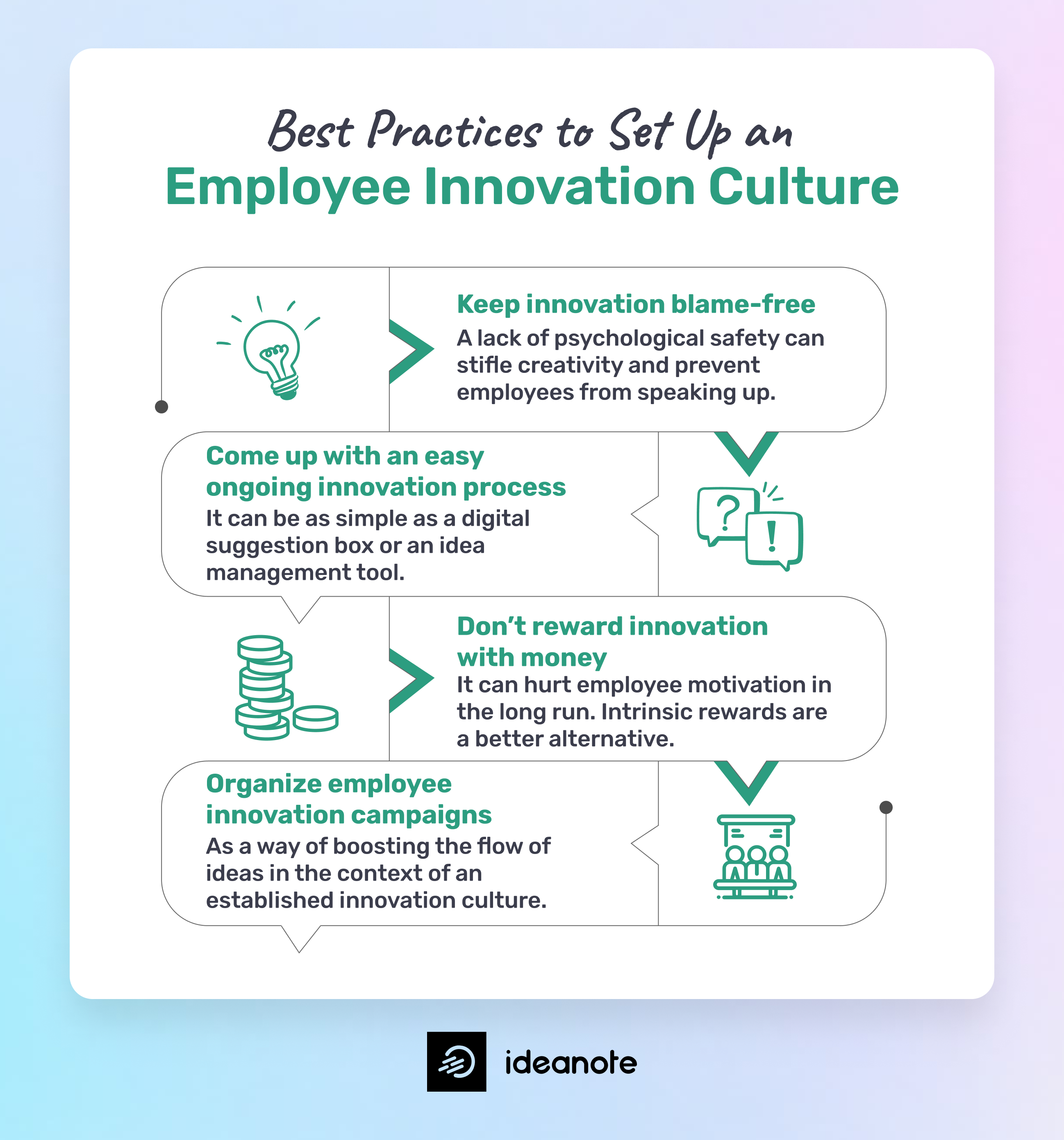 Best practices to set up an employee innovation culture
