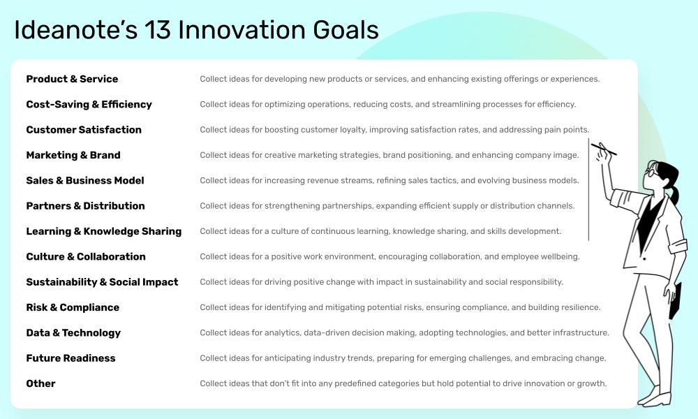 The 13 Innovation Goals