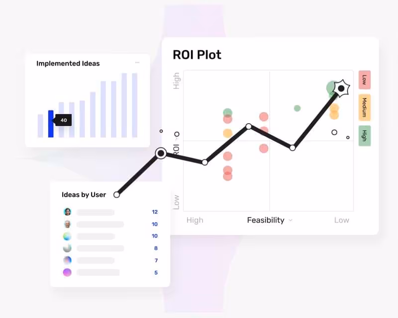 illustration de l'interface utilisateur d'Ideanote avec des graphiques de croissance
