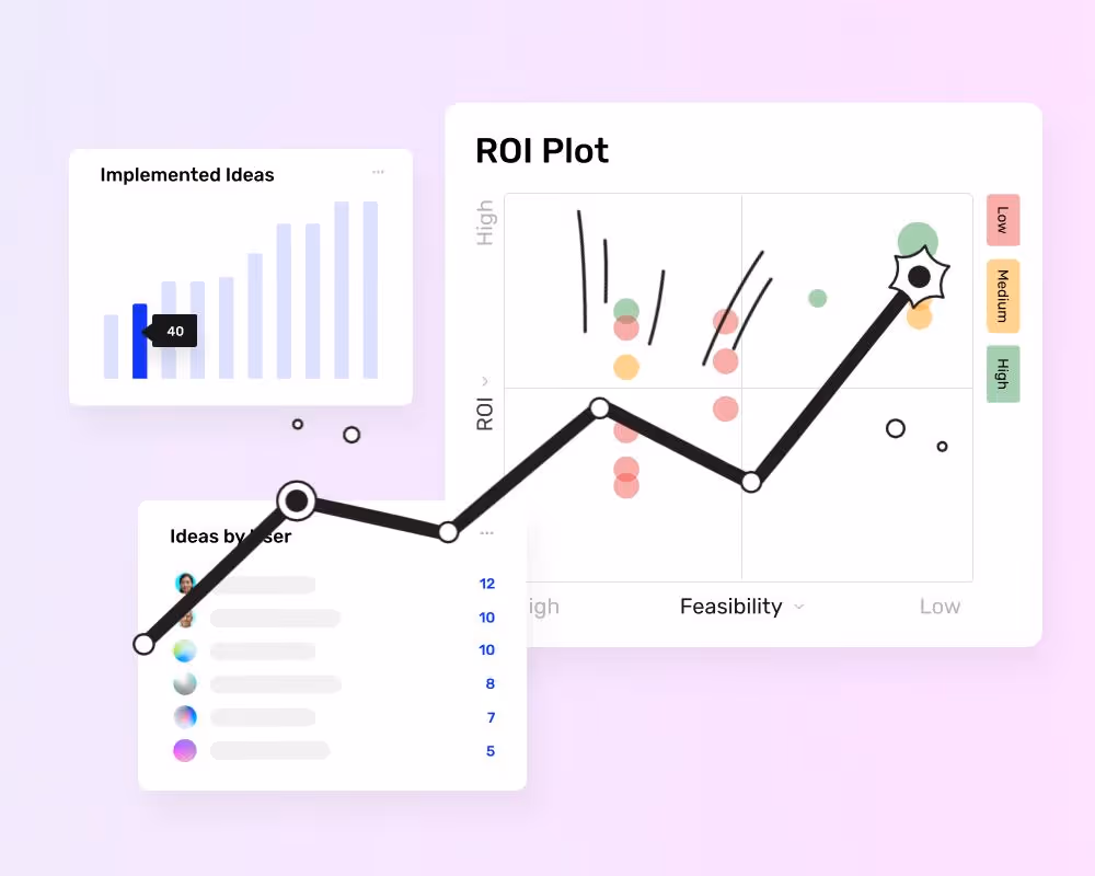 graphique de croissance de l'interface utilisateur d'Ideanote