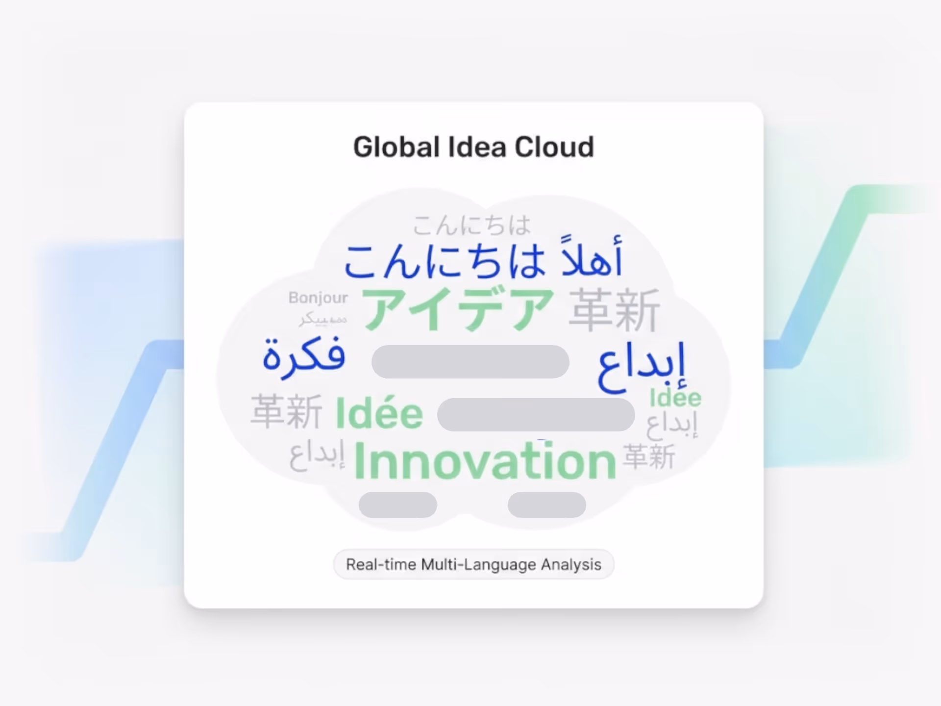 Analyse des Tendances