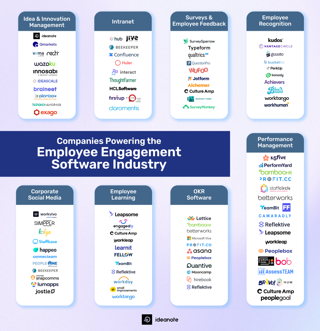 Employee Engagement Software