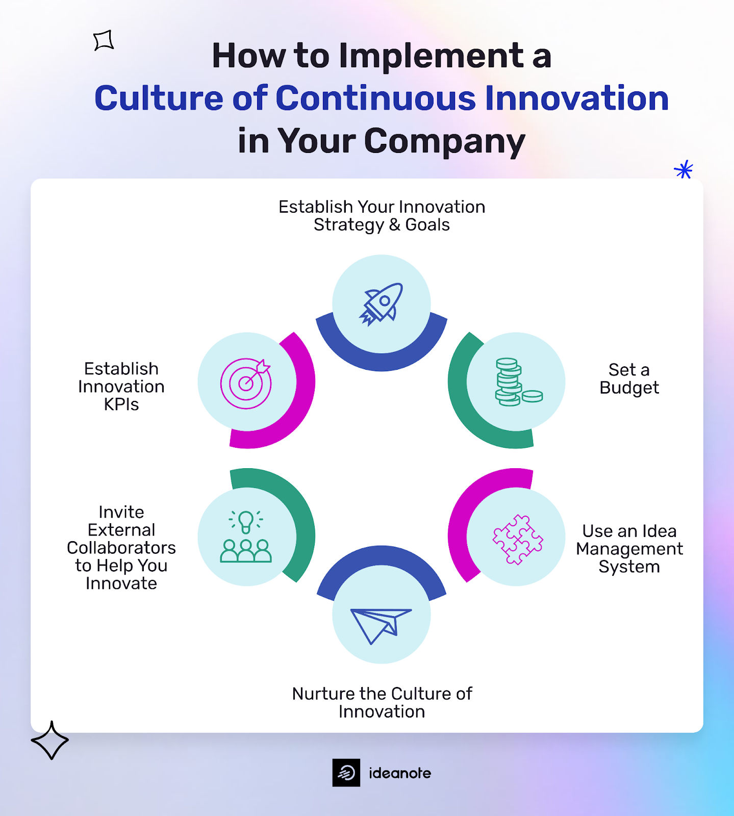 How to Implement a Culture of Continuous Innovation in Your Company