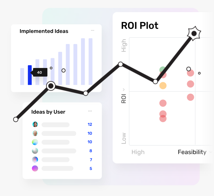 screenshot of UI showing growth in innovation