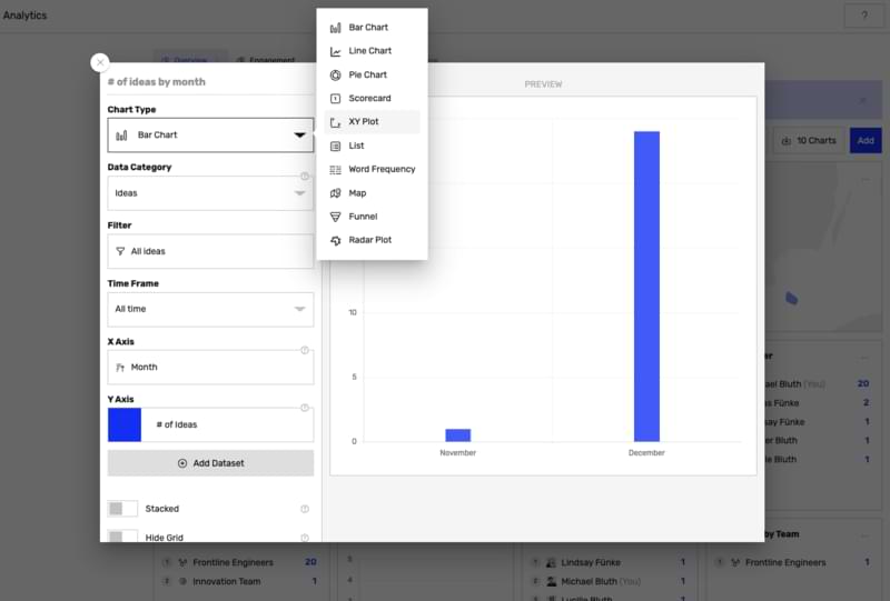 Analytics 2.0 with Custom Charts