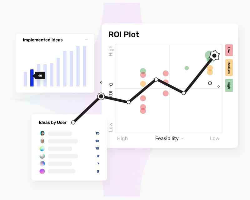 رسم توضيحي لواجهة مستخدم Ideanote مع مخططات النمو