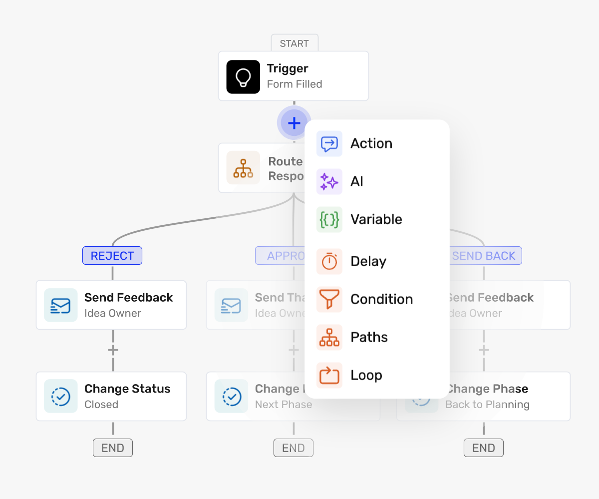 Introducing Automations 2.0