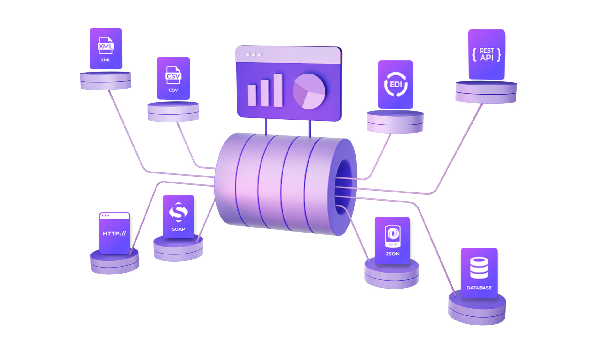 A 3D render of the Symfony framework the Alumio iPaaS is based on, showcasing how it is situated between multiple connected solutions to communicate and translate various data sources.
