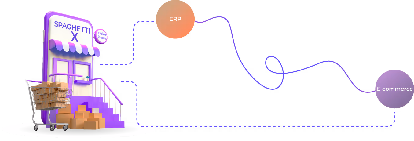 A visual depicting the door to an e-commerce store on the left and next to it an orange circle with the words ERP connecting to a purple e-commerce circle on the right with a thread.