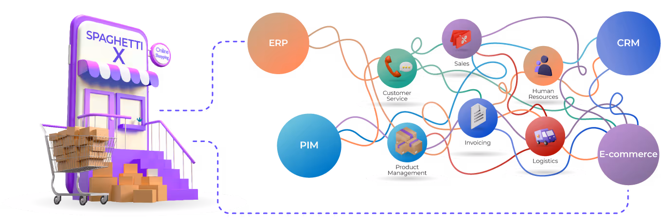 A visual depicting the door to an e-commerce store on the left and on its right an entangled mess of data threads connecting different types of application like e-commerce, ERP, PIM, CRM.