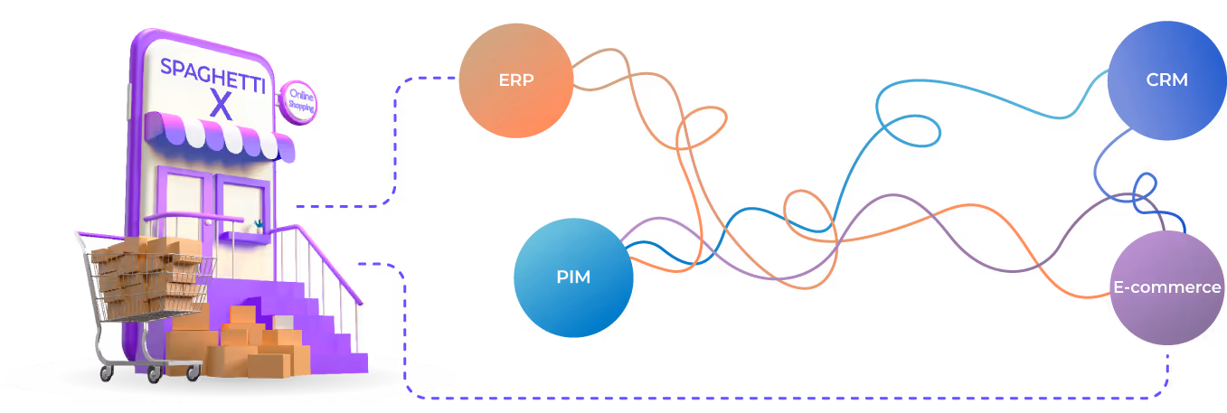A visual depicting the door to an e-commerce store on the left and next to it an orange circle with the words ERP connecting to a purple e-commerce circle on the right with a thread.