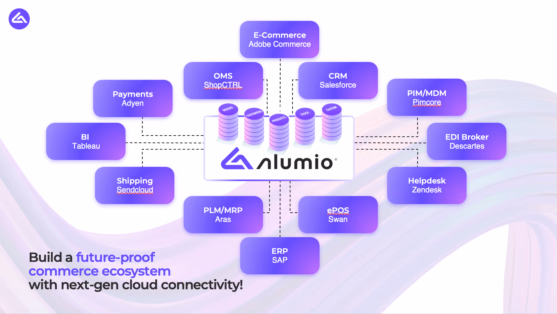 Creación de un ecosistema IT con Alumio