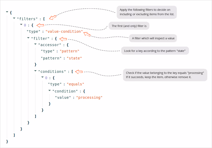 Figure: transformer with explanation