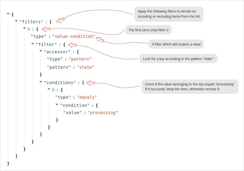 Figure: transformer with explanation