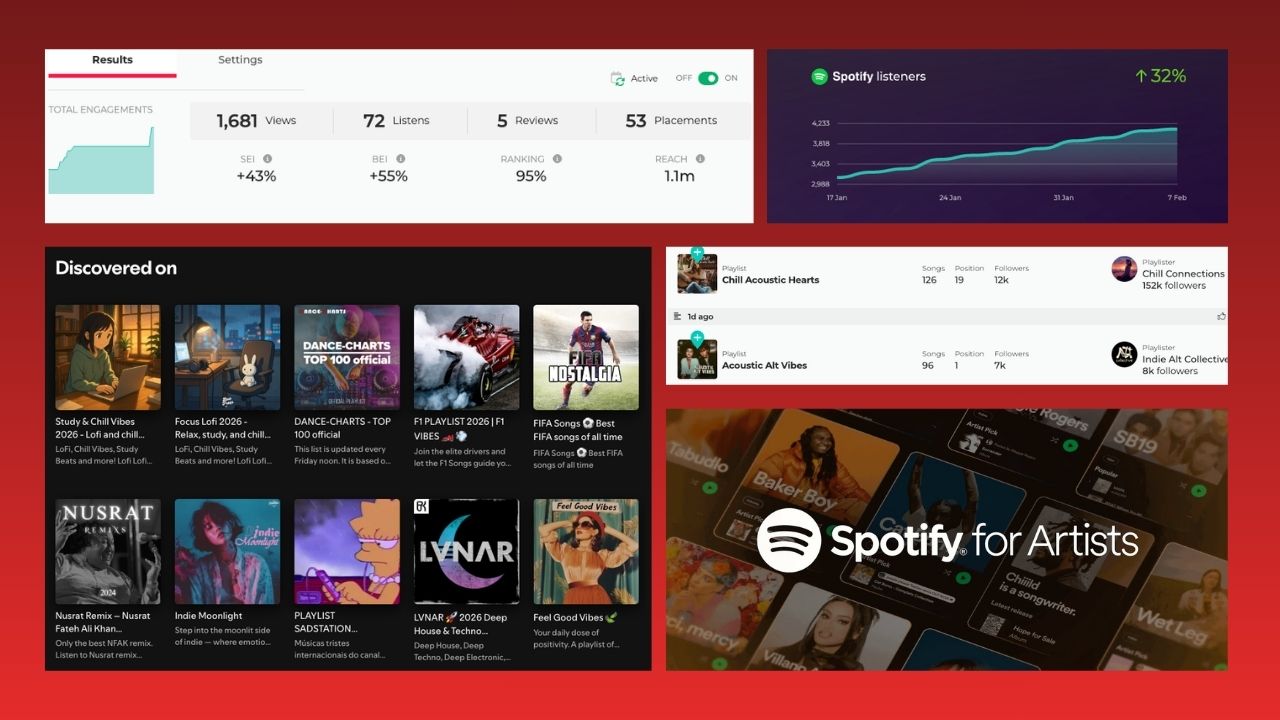 The Real Impact of Your PlaylisterClub Campaign (And How to Measure It)