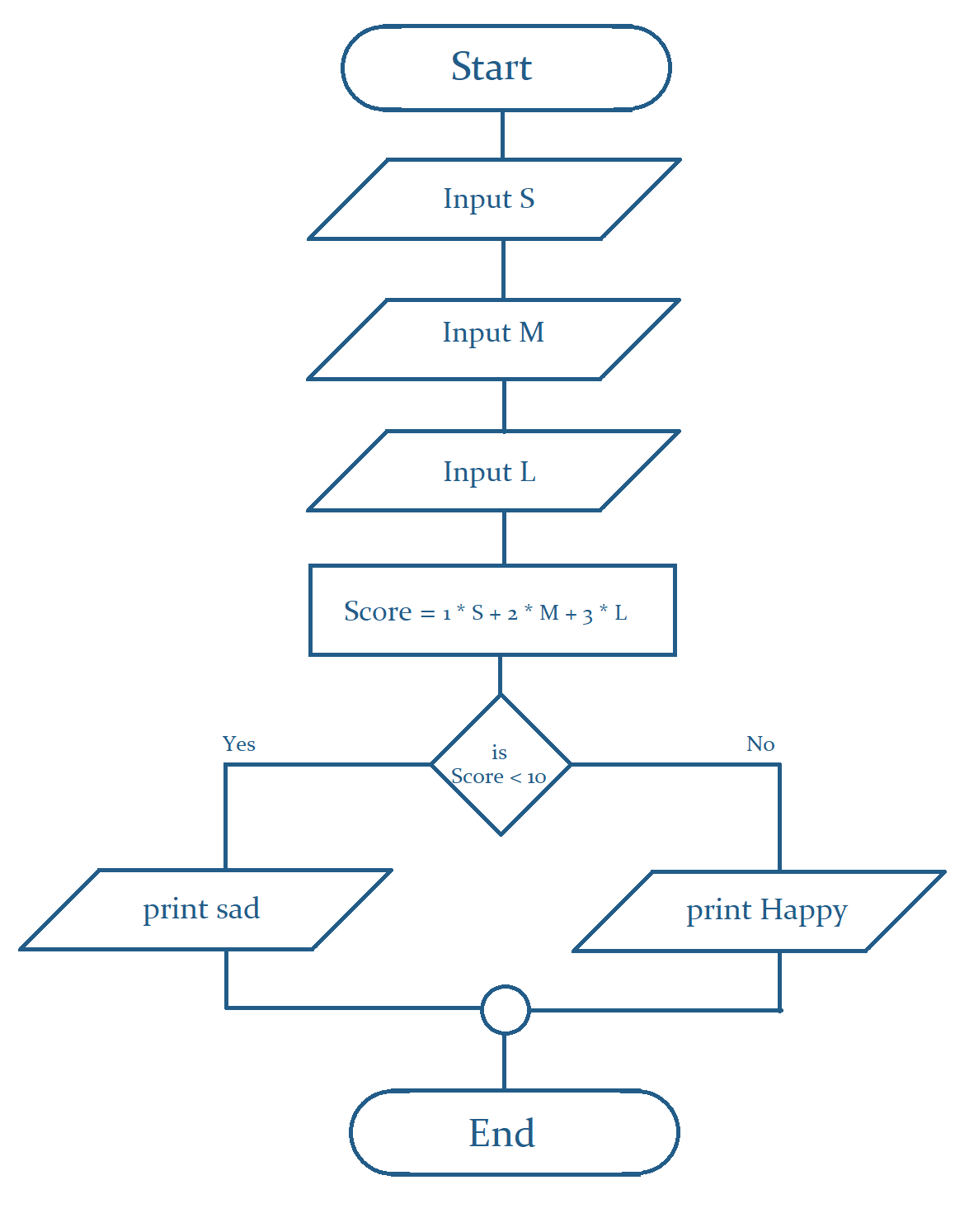 ccc problem 