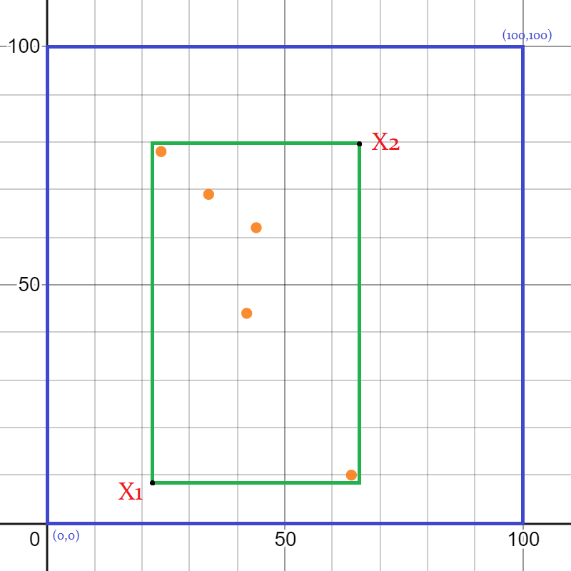 ccc problem 