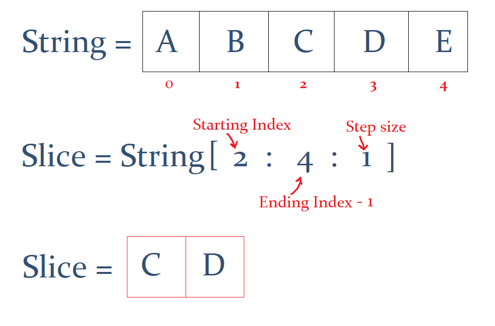 ccc problem 