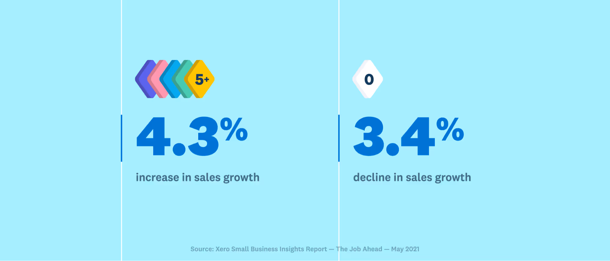 A slide from a Xerocon presentation