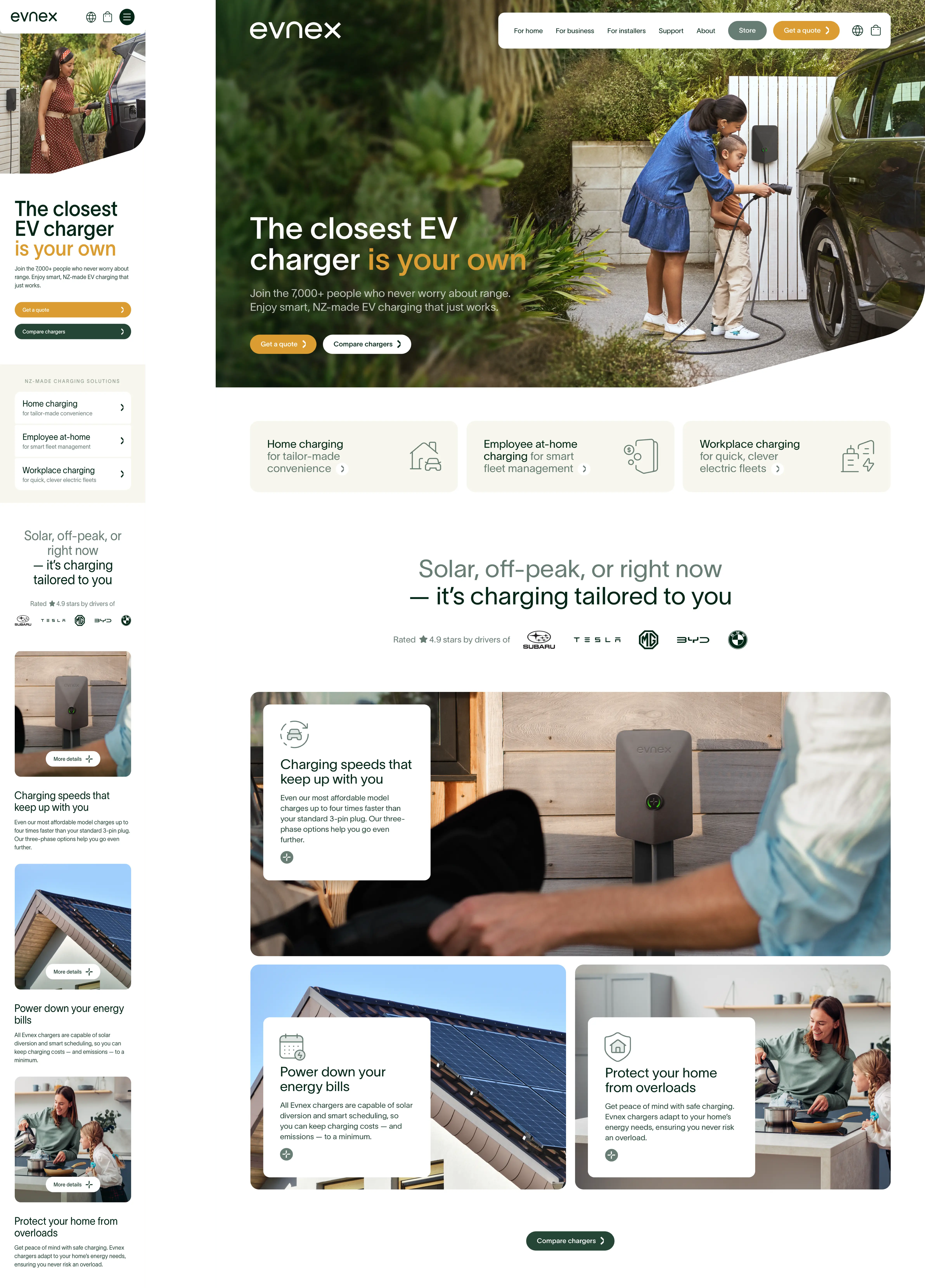 Four examples showing PatientNow sub-brands and 'family' products