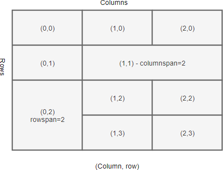 Python Algorithm