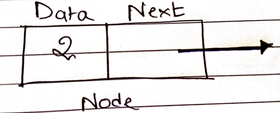 data structure LinkedList