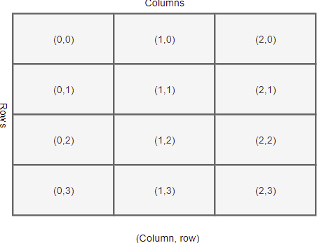 Python Weight Converter