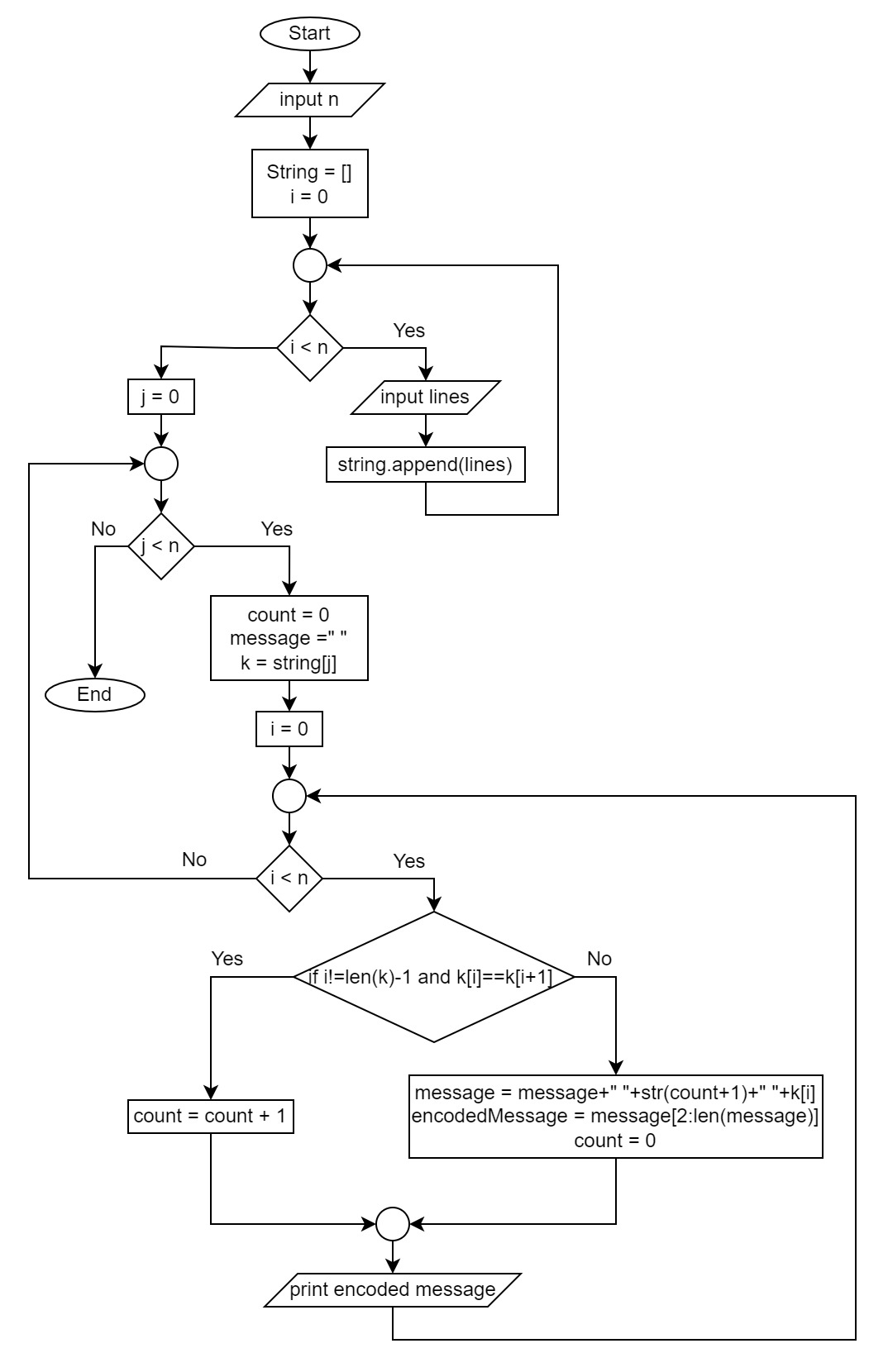 CCC 2019Junior Problem data Structure