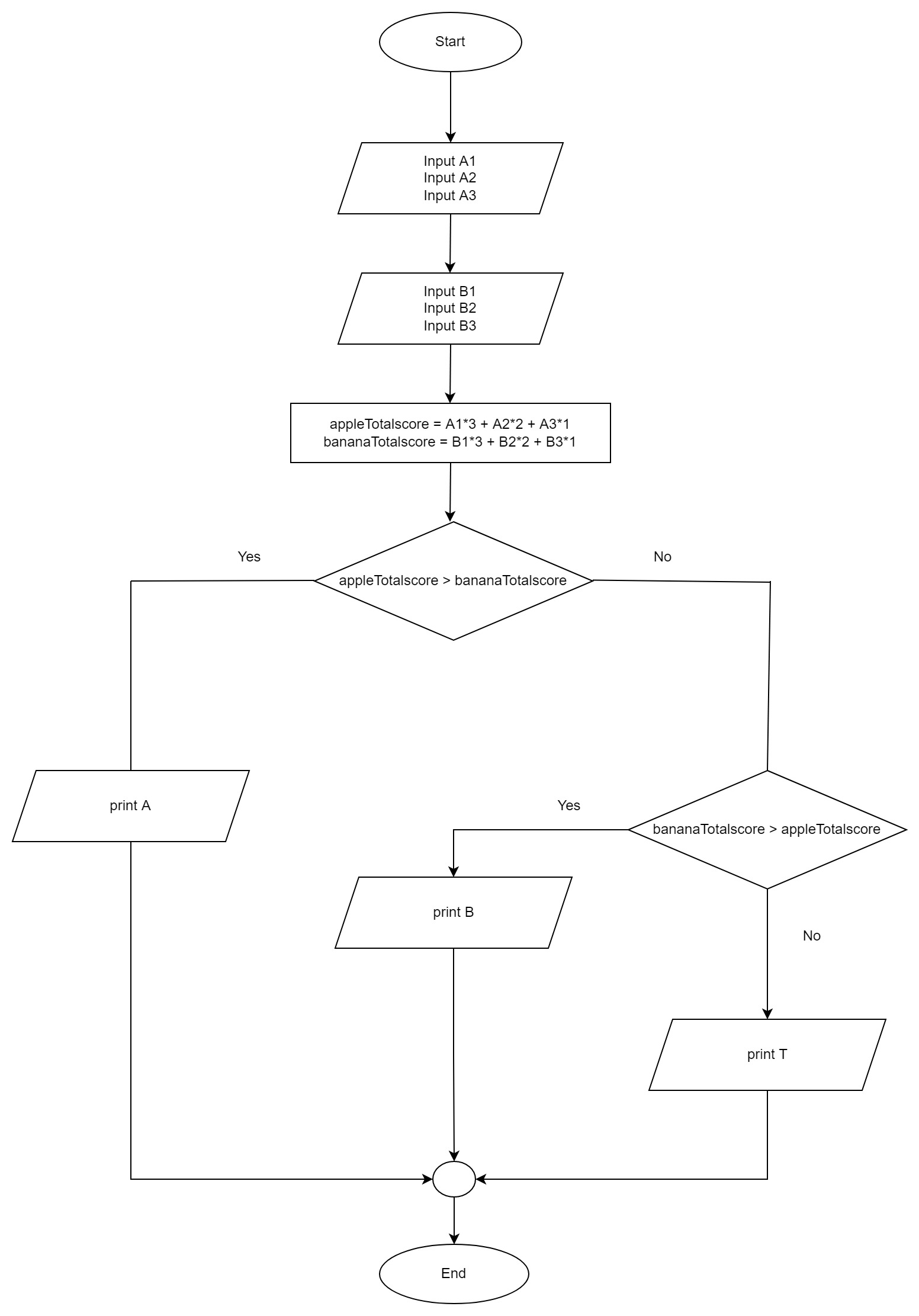 CCC 2019Junior Problem data Structure