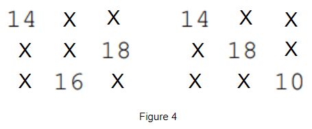 2019 S3 data structure