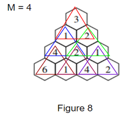 2019 S5 data structure