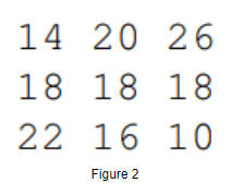 2019 S3 data structure