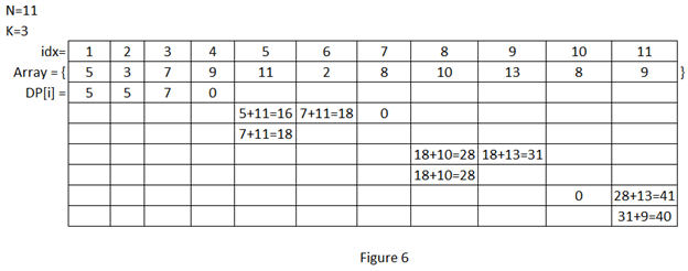 2019 S4 data structure