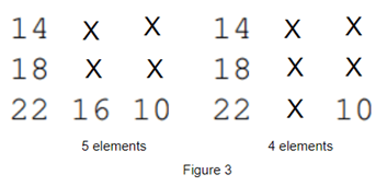 2019 S3 data structure