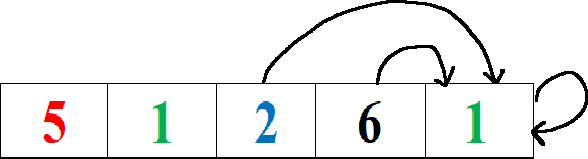 2022 Waterloo CCC Senior S3 Flowchart