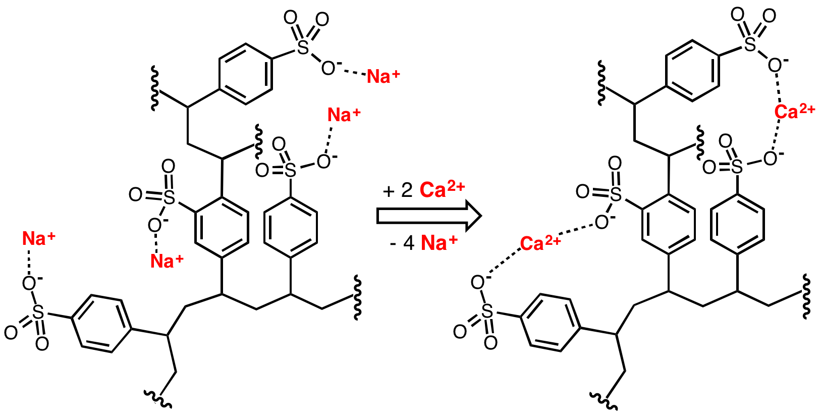 Chemische Reaktion der Kalkbildung aus Calcium und Magnesium.