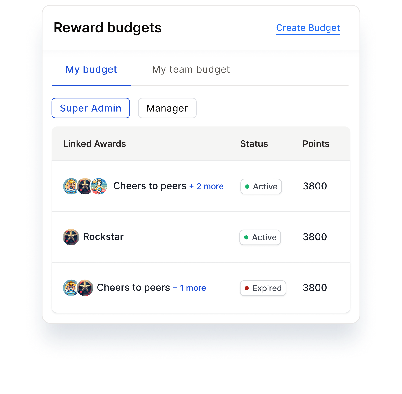 Intelligent Insights