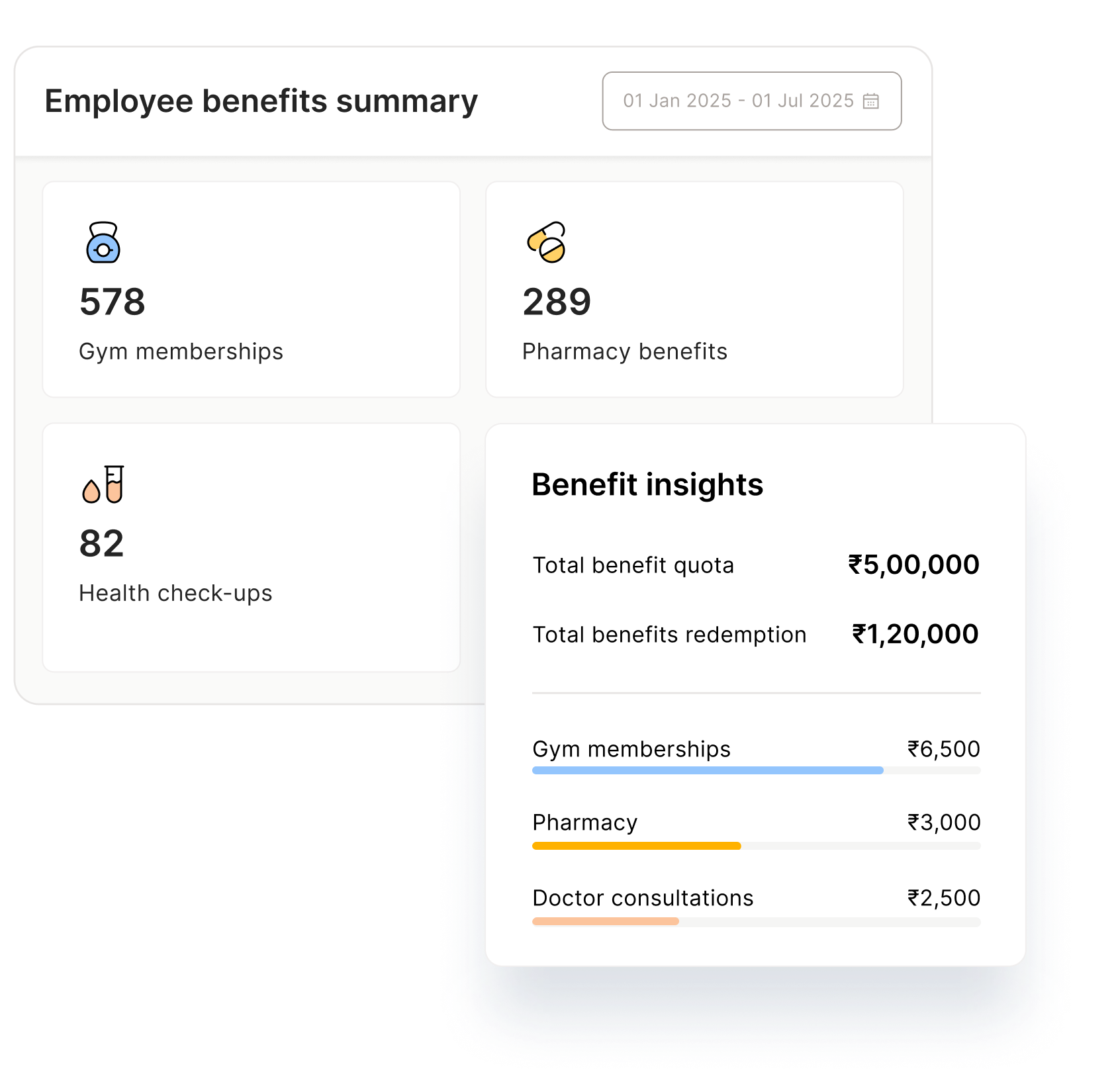 Intelligent Insights